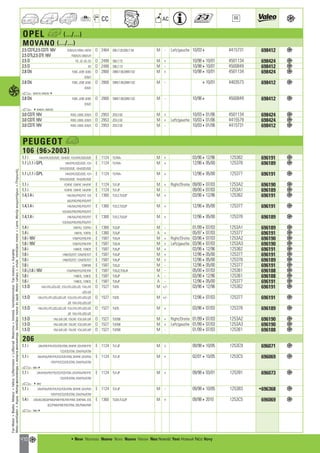 Valeo Engine Cooling 2012 2013 catalogue 955486