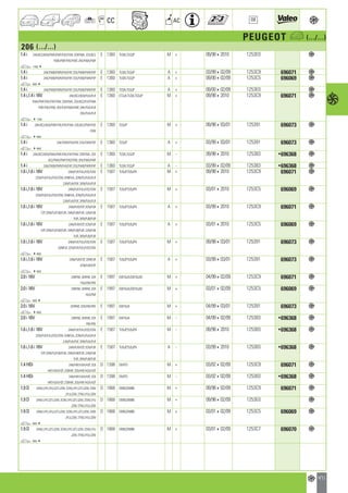 Valeo Engine Cooling 2012 2013 catalogue 955486