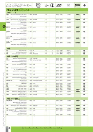 Valeo Engine Cooling 2012 2013 catalogue 955486