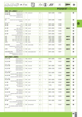 Valeo Engine Cooling 2012 2013 catalogue 955486