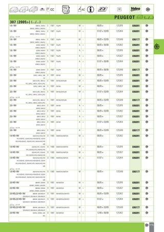 Valeo Engine Cooling 2012 2013 catalogue 955486