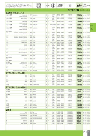 45
a
a
CC AC
DIM.
OE TECH
CITROEN a (.../...)
SAXO (99) (.../...)
1.1 i,1.1 i GPL S0H/DZF/FXB E 1124 TU1JP,TU1M+ M + VCAP 09/99403/01 1301SX 731527] 530 322 ALM
S3HFXB ; S1H/DZF/FXB TSW
1.1 i,1.1 i GPL S0HDZF ; S1HDZF E 1124 TU1M+ M + VCAP 03/01412/03 1330A8 731527] 530 322 ALM
TSW
1.1 i,1.1 i GPL S0H/DZF/FXB E 1124 TU1JP,TU1M+ M - TSW 09/99403/01 1301SQ 731498] 390 322 ALM
S3HFXB ; S1H/DZF/FXB
1.1 i,1.1 i GPL S0H/DZF/FXB E 1124 TU1JP,TU1M+ M - TSW 819752 03/01412/03 1330A6 732807 390 322 ALM
S3HFXB ; S1H/DZF/FXB
1.1 i,1.1 i GPL S0H/DZF/FXB E 1124 TU1JP,TU1M+ M - VCAP 09/99403/01 1301TA 731528] 390 322 ALM
S3HFXB ; S1H/DZF/FXB TSW
a 48882
1.4 i S0K/FWB/FXF ; S6KFWB ; S1K/FWB/FXF E 1360 TU3JP M +/- VCAP 09/99403/01 1301SX 731527] 530 322 ALM
TSW
1.4 i S0K/FWB/FXF ; S6KFWB ; S1K/FWB/FXF E 1360 TU3JP M +/- TSW 09/99403/01 1331HQ 731526 530 322 ALM
1.4 i S0K/FWB/FXF ; S6KFWB ; S1K/FWB/FXF E 1360 TU3JP M +/- VCAP 03/01412/03 1330A8 731527] 530 322 ALM
TSW
1.4 i S0KFXF ; S1KFXF E 1360 TU3JP M - TSW 09/99403/01 1301SQ 731498] 390 322 ALM
1.4 i S0KFXF ; S1KFXF E 1360 TU3JP M - TSW 819752 03/01412/03 1330A6 732807 390 322 ALM
1.4 i S1KFXD E 1360 TU3JP A +/- TSW 09/99403/01 1331HQ 731526 530 322 ALM
1.4 i S1KFXD E 1360 TU3JP A +/- VCAP 09/99403/01 1301SX 731527] 530 322 ALM
TSW
1.4 i S0K/FWL ; S1K/FWL/FXD E 1360 TU3JP A + VCAP 03/01412/03 1330A9 731527] 530 322 ALM
TSW
1.4 i S0K/FWL ; S1K/FWL/FXD E 1360 TU3JP A - VCAP 03/01412/03 1330A8 731527] 530 322 ALM
TSW
1.4 i S0KFXF ; S1KFXF E 1360 TU3JP M - VCAP 09/99403/01 1301TA 731528] 390 322 ALM
TSWa 48882
1.4 i S1KFXD E 1360 TU3JP A +/- VCAP 09/99403/01 133011 731527] 530 322 ALM
TSWa 48882
1.6 i 16V S6N/FXB/FXE/FXF E 1587 TU5J4 M +/- TSW 09/99403/01 1331HQ 731526 530 322 ALM
1.6 i,1.6 i 16V S6N/FTB/FXB/FXE/FXF E 1587 TU5J4,TU5JP M +/- VCAP 03/01412/03 1330A8 731527] 530 322 ALM
FZF TSW
1.6 i S6N/FTB/FZF E 1587 TU5JP M - VCAP 09/99403/01 1301TA 731528] 390 322 ALM
TSW
1.5 D S0V/JXB/JZC/JZF ; S3VJXB ; S1V/JXB/JZF D 1527 TUD5,TUD5B M +/- TSW 09/99412/03 133092 731530] 529 286 ALB
SYNERGIE (9598)
1.8 i U6UE E 1761 XU7JP M + TSW 07/96409/98 1301P2 731166] 670 470 ALM
1.8 i U6UE E 1761 XU7JP M - VCAP 07/96409/98 1301P1 731165 600 470 ALM
TSW
2.0 i U6UB E 1998 XU10J2C M + TSW 10/95409/98 1301P2 731166] 670 470 ALM
2.0 i U6UB E 1998 XU10J2C M - VCAP 10/95409/98 1301P1 731165 600 470 ALM
TSW
1.9 TD U6U/C/J D 1905 XUD9BTF,XUD9TEF M + TSW 10/95409/98 1301Y7 731168] 670 470 ALM
SYNERGIE (982002)
2.0 i 16V AFRFNC E 1997 EW10J4 M + TSW 07/00405/02 1301P3 731166] 670 470 ALM
2.0 i 16V AFRFNC E 1997 EW10J4 M - VCAP 07/00405/02 133073 731165 600 470 ALM
TSW
2.0 i 16V AFRFNF E 1997 EW10J4 A +/- TSW 07/00405/02 1301P3 731166] 670 470 ALM
2.0 i U6UB E 1998 XU10J2C M + TSW 10/98405/02 1301P2 731166] 670 470 ALM
2.0 i U6UB E 1998 XU10J2C M - VCAP 10/98405/02 133073 731165 600 470 ALM
TSW
2.0 i U6UB E 1998 XU10J2C M - VCAP 10/984 1301P1 731165 600 470 ALM
TSW
1.9 TD U6UC D 1905 XUD9BTF M - TSW 10/98405/02 1301Y4 731168] 670 470 ALM
2.0 HDi AFRHZA D 1997 DW10ATED M +/- TSW 08/99405/02 1301Y7 731168] 670 470 ALM
2.0 HDi AFRHZA D 1997 DW10ATED M TSW 08/99405/02 1330E3 732692] 669 470 ALB
VISA
1.0 VDPC E 954 XV8 M TSW 11/8341987 95606691 883464 380 322 ALM
1.1 VDV/G/GB/GE/K/KB E 1124 XW7,XW7B1 M + TSW 07/8341988 95606692 883715 510 322 ALM
1.1 VDV/G/GB/GE/K/KB E 1124 XW7,XW7B1 M TSW 07/8341988 95606691 883464 380 322 ALM
1.1 VDV/B/BG/G/GD E 1124 XM7,XW7,XW7B1,XW7B2 M + TSW 10/7841988 95606692 883715 510 322 ALM
1.1 VDV/B/BG/G/GD E 1124 XM7,XW7,XW7B1,XW7B2 M TSW 10/7841988 95606691 883464 380 322 ALM
1.2 VDV/E/H/L E 1219 129 M + TSW 07/80407/83 95606692 883715 510 322 ALM
1.2 VDV/E/H/L E 1219 129 M TSW 07/80407/83 95606691 883464 380 322 ALM
1.4 VDVS ; VDP/E/EA E 1360 XY7,XY8 M TSW 03/8241988 95606692 883715 510 322 ALM
ahi =m ci
 