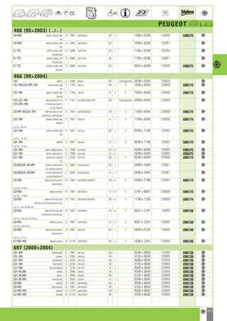 Valeo Engine Cooling 2012 2013 catalogue 955486