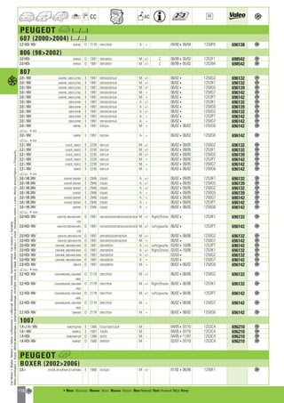 Valeo Engine Cooling 2012 2013 catalogue 955486
