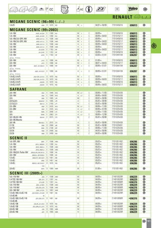 Valeo Engine Cooling 2012 2013 catalogue 955486