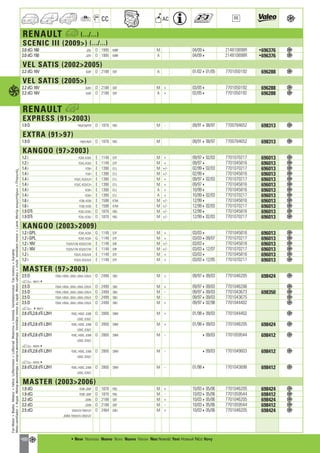 Valeo Engine Cooling 2012 2013 catalogue 955486