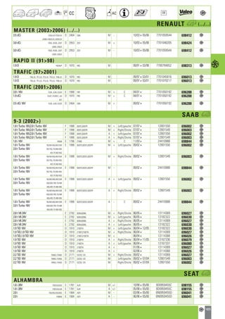 Valeo Engine Cooling 2012 2013 catalogue 955486