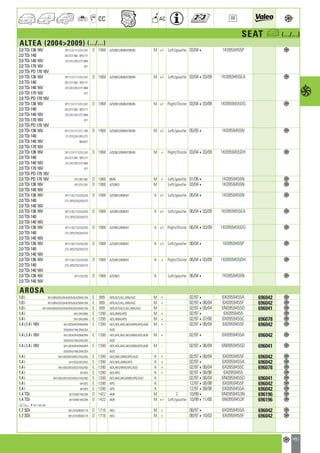 Valeo Engine Cooling 2012 2013 catalogue 955486