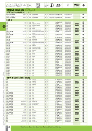 Valeo Engine Cooling 2012 2013 catalogue 955486