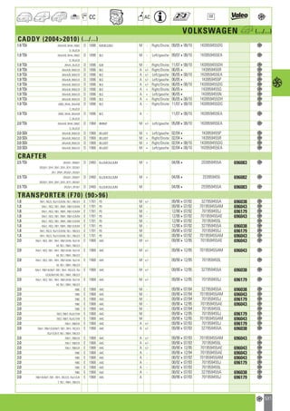 Valeo Engine Cooling 2012 2013 catalogue 955486