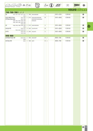 Valeo Engine Cooling 2012 2013 catalogue 955486