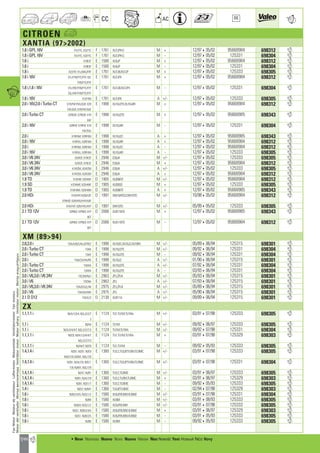 Valeo Engine Cooling 2012 2013 catalogue 955486