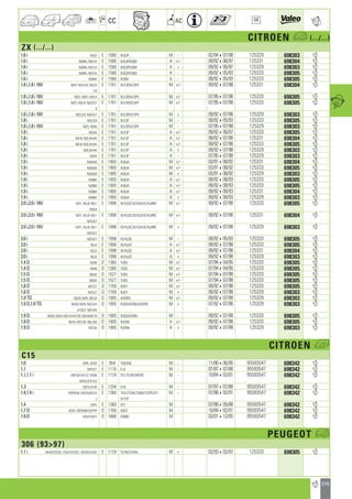 Valeo Engine Cooling 2012 2013 catalogue 955486
