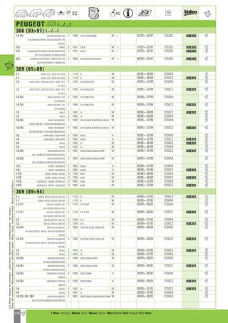 Valeo Engine Cooling 2012 2013 catalogue 955486