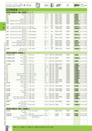 52
CC AC
DIM.
OE TECH
CITROEN h (.../...)
BERLINGO (962002) (.../...)
1.6 i 16V MFN/FUB/FUF E 1587 TU5JP4 M +/- TSW 07/01412/02 133303 732563 610 377 ALM
1.8 i MFLFXF E 1761 XU7JB M +/- TSW 07/97407/01 133047 732563 610 377 ALM
1.8 i MFLFXF E 1761 XU7JB M +/- TSW 07/01412/02 133302 732563 610 377 ALM
1.8 D MBA9AE ; MCA9AE D 1769 XUD7 M + TSW 07/96403/97 133057 732565 670 377,5 ALM
1.8 D MBA/9AE/PAG ; MEA9AE ; MFA9AE ; MCA/9AE/9AG D 1769 XUD7 M + TSW 03/97412/02 133042 732577] 670 377,5 ALM
1.8 D MBA9AE ; MCA9AE D 1769 XUD7 M - TSW 07/96403/97 133056 731570 670 377,5 ALM
1.8 D MBA/9AE/PAG ; MEA9AE ; MFA9AE ; MCA/9AE/9AG D 1769 XUD7 M - PIP+ 03/97412/02 133041 732517] 670 377,5 ALM
TSW
1.9 D MCWJZF ; MEWJZF ; MFWJZF ; MBW/JZC/JZF D 1868 DW8 M + TSW 07/98412/99 133042 732577] 670 377,5 ALM
1.9 D MBW/JYB/JYP/JZC/JZF ; MEWJZF ; MCW/JYB/JZF D 1868 DW8,DW8B M + TSW 12/99407/01 133058 732620]668,8 377,5 ALB
MFW/JYB/JZF
1.9 D MBW/JYB/JYP/JZC/JZF ; MEWJZF ; MCW/JYB/JZF D 1868 DW8,DW8B M + TSW 07/01412/02 1330E2 734456 669 365 ALB
MFW/JYB/JZF
1.9 D MBW/JYB/JYP/JZC/JZF ; MEWJZF ; MCW/JYB/JZF D 1868 DW8,DW8B M - PIP+ 07/98407/01 133041 732517] 670 377,5 ALM
MFW/JYB/JZF TSW
1.9 D MBW/JYB/JYP/JZC/JZF ; MEWJZF ; MCW/JYB/JZF D 1868 DW8,DW8B M - PIP+ 07/01412/02 1330E1 732517] 670 377,5 ALM
MFW/JYB/JZF TSW
1.9 D MCD9BE ; MFDJYF ; MBD/9BE D 1905 XUD9A M + TSW 07/96403/97 133057 732565 670 377,5 ALM
1.9 D MCD9BE ; MED9BE ; MBD/9BE ; MFD/9BE/JYF D 1905 XUD9A M + TSW 03/97412/02 1331CW 732577] 670 377,5 ALM
1.9 D MCD9BE ; MFDJYF ; MBD/9BE D 1905 XUD9A M - TSW 07/96403/97 133056 731570 670 377,5 ALM
1.9 D MCD9BE ; MED9BE ; MBD/9BE ; MFD/9BE/JYF D 1905 XUD9A M - PIP+ 03/97412/02 133041 732517] 670 377,5 ALM
TSW
2.0 HDi MBR/HYB/HYF ; MCR D 1997 DW10TD M TSW 10/99412/02 1330C9 732620]668,8 377,5 ALB
HYB/HYF ; MFR/HYB/HYF
BERLINGO (2002)
1.4 i GNV,1.4 i GPL GCKFWB ; GJKFWB F 1360 TU3JP M +/- DN6, TSW 04/03405/08 1330G2 732908 380 551,3 ALM
GBK/FWB
1.4 i GNV,1.4 i GPL GCKFWB ; GJKFWB F 1360 TU3JP M +/- DN6, TSW 04/034 1330G3 732890] 378 562,5 ALB
GBK/FWB
1.4 i GNV,1.4 i GPL GCKFWB ; GJKFWB F 1360 TU3JP M DN6, TSW 04/03409/10 1330F4 732892 378 562,8 ALB
GBK/FWB
1.4 i GNV GBKFWB ; GJKFWB F 1360 TU3JP M DN6, TSW 06/08409/10 1330G2 732908 380 551,3 ALM
1.1 i GBHFXB E 1124 TU1JP M +/- DN6, TSW 12/024 1330G3 732890] 378 562,5 ALB
1.1 i GBHFXB E 1124 TU1JP M +/- DN6, TSW 12/02408/05 1330G2 732908 380 551,3 ALM
1.1 i GBHFXB E 1124 TU1JP M DN6, TSW 12/02408/05 1330F4 732892 378 562,8 ALB
1.1 i GBHFXB E 1124 TU1JP M DN6, TSW 12/024 133084 732890] 378 562,5 ALB
1.1 i GBHFXB E 1124 TU1JP M DN6, TSW 12/024 133083 732908] 380 551,3 ALM
1.4 i GBK/FVC/FWB ; GJK/FVC/FWB E 1360 TU3A,TU3JP M +/- DN6, TSW 12/024 1330G3 732890] 378 562,5 ALB
1.4 i GBK/FVC/FWB ; GJK/FVC/FWB E 1360 TU3A,TU3JP M +/- DN6, TSW 12/024 1330G2 732908] 380 551,3 ALM
1.4 i GBKFWB ; GJKFWB E 1360 TU3JP M DN6, TSW 12/024 133084 732890] 378 562,5 ALB
1.4 i GBKFWB ; GJKFWB E 1360 TU3JP M DN6, TSW 12/024 133083 732908] 380 551,3 ALM
1.4 i GBK/FWB/FWC ; GJK/FWB/FWC E 1360 TU3A,TU3JP M DN6, TSW 12/02405/08 1330F4 732892 378 562,8 ALB
1.4 i GBKFWC ; GJKFWC E 1360 TU3A M DN6, TSW 09/05405/08 1330G2 732908 380 551,3 ALM
1.6 i 16V GCNFUB ; GJNFUB E 1587 TU5JP4 M +/- DN6, TSW 12/024 1330G3 732890] 378 562,5 ALB
GBN/FUB
1.6 i 16V GCNFUB ; GJNFUB E 1587 TU5JP4 M +/- DN6, TSW 12/02405/08 1330G2 732908 380 551,3 ALM
GBN/FUB
1.6 i 16V GJNFUC E 1587 TU5JP4 M DN6, TSW 12/02405/08 1330G2 732908 380 551,3 ALM
1.6 i 16V GCNFUB ; GBN/FUB E 1587 TU5JP4 M DN6, TSW 12/02405/08 1330F4 732892 378 562,8 ALB
GJN/FUB/FUC
1.6 i 16V GJNFUB E 1587 TU5JP4 M DN6, TSW 12/024 133083 732908] 380 551,3 ALM
1.6 i 16V GJNFUB E 1587 TU5JP4 M DN6, TSW 12/024 133084 732890] 378 562,5 ALB
1.9 D GCWJYB ; GEWJYB ; GJWJYB ; GBW/JYB D 1868 DW8B M +/- DN6, TSW 12/02405/08 1330F4 732892 378 562,8 ALB
1.9 D GCWJYB ; GEWJYB ; GJWJYB ; GBW/JYB D 1868 DW8B M +/- DN6, TSW 12/034 1330N7 732892] 378 562,8 ALB
a 98844
2.0 HDi GCRHYB ; GERHYB D 1997 DW10TD M +/- DN6, TSW 12/02405/08 1330F4 732892 378 562,8 ALB
GBR/HYB ; GJR/HYB/HYK
2.0 HDi GCRHYB ; GERHYB D 1997 DW10TD M +/- DN6, TSW 12/034 1330N7 732892] 378 562,8 ALB
GBR/HYB ; GJR/HYB/HYK
BERLINGO (B9) (2008)
1.6 i 16V 7CNFRC ; 7AN/FRC E 1587 TU5JP4,TU5JP4B M +/- 05/08410/10 1330V5 •735090 378 562,5 ALB
7JN/FRC/FUC
1.6 VTi 16V 7J5FS0 E 1598 EP6C M 11/094 1330S8 735091 378,6 562,6 ALB
1.6 HDi 16V 7A9/HTC/HXC ; 7B9 D 1560 DV6ATED4,DV6AUTED4,DV6BTED4 M +/- 05/084 1330W2 734338 378,6 568,8 ALB
HTC/HXC ; 7E9HXC ; 7F9HXC ; 7C9/HTC/HXC DV6BUTED4,DV6TED4
7M9HXC ; 7J9/HTC/HXC/HZC
RadiatorRadiateurMotorkühlerRadiatorediraffreddamentoRadiatorRadyatörRadiatorRadiadorРадиаторvízhűtőVodníchladičRadiatorΨυγείοa
a • New Nouveau Nuevo Novo Nuovo Nieuw Neu Nowość Yeni Новый ¡¤Ô Novy
ahi =m ci
 