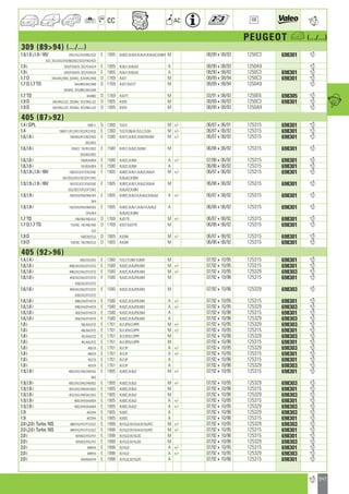 Valeo Engine Cooling 2012 2013 catalogue 955486