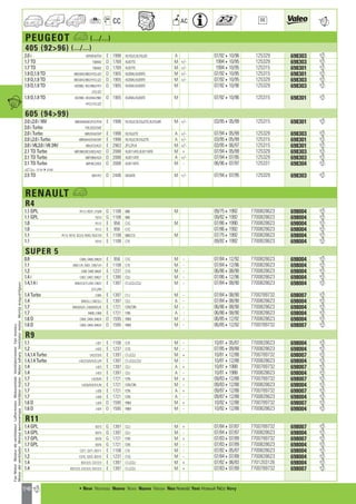 Valeo Engine Cooling 2012 2013 catalogue 955486