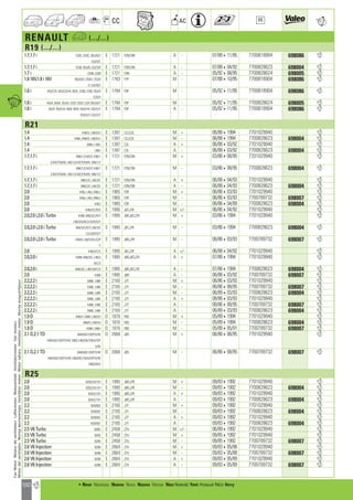 Valeo Engine Cooling 2012 2013 catalogue 955486