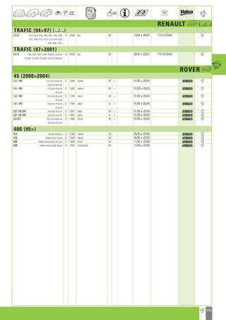 Valeo Engine Cooling 2012 2013 catalogue 955486