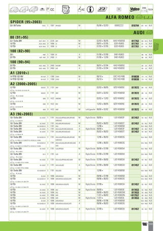 Valeo Engine Cooling 2012 2013 catalogue 955486