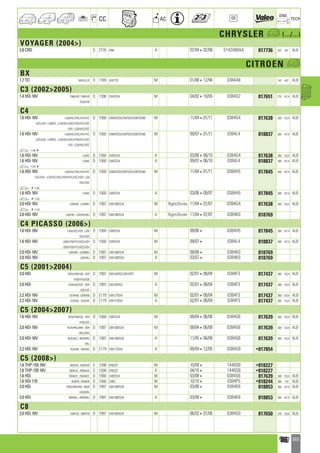 Valeo Engine Cooling 2012 2013 catalogue 955486