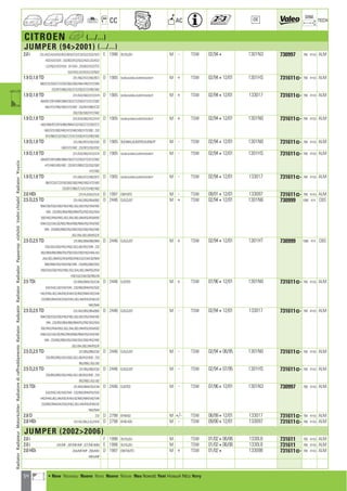54
CC AC
DIM.
OE TECH
CITROEN h (.../...)
JUMPER (942001) (.../...)
2.0 i 231/A22/A24/A32/B22/B24/C22/C24/G22/G32/H22 E 1998 XU10J2U M - TSW 02/944 1301N3 730997 790 414,5 ALM
H32/V22/V24 ; 232/B22/F22/G22/H22/J22/K22
L22/N22/V22/V24 ; 321A34 ; 233/B22/D22/F22
G22/H22/J22/K22/L22/N22
1.9 D,1.9 TD 231/A62/A72/A82/B72 D 1905 XUD9A,XUD9AU,XUD9TEF,XUD9UTF M + TSW 02/94412/01 1301HS 731611] 790 414,5 ALM
B82/C32/C62/C72/C82/G62/G82/H82/V62/V72/V82
232/B72/B82/C62/C72/C82/G72/H82/V82
1.9 D,1.9 TD 231/A32/A62/A72/A74 D 1905 XUD9A,XUD9AU,XUD9TEF,XUD9UTF M + TSW 02/94412/01 133017 731611] 790 414,5 ALM
A84/B72/B74/B82/B84/C62/C72/C82/E72/G72/G82
H62/H72/H82/V62/V72/V82 ; 232/B72/B82/C32
C62/C82/G82/H72/V82
1.9 D,1.9 TD 231/A32/A62/A72/A74 D 1905 XUD9A,XUD9AU,XUD9TEF,XUD9UTF M + TSW 02/94412/01 1301N0 731611] 790 414,5 ALM
A82/A84/B72/B74/B82/B84/C32/C62/C72/C82/E72
G62/G72/G82/H62/H72/H82/V62/V72/V82 ; 232
B72/B82/C32/C62/C72/G72/G82/H72/H82/V82
1.9 D,1.9 TD 231/A62/B72/C62/C82 D 1905 XUD9AU,XUD9TEF,XUD9UTF M - TSW 02/94412/01 1301N0 731611] 790 414,5 ALM
G82/V72/V82 ; 232/B72/C62/C82
1.9 D,1.9 TD 231/A32/A62/A72/A74 D 1905 XUD9A,XUD9AU,XUD9TEF,XUD9UTF M - TSW 02/94412/01 1301HS 731611] 790 414,5 ALM
A84/B72/B74/B82/B84/C62/C72/C82/E72/G72/H62
H72/H82/V62/V82 ; 232/B72/B82/C32/C62/G82
H72/V82
1.9 D,1.9 TD 231/A62/A72/A82/B72 D 1905 XUD9A,XUD9AU,XUD9TEF,XUD9UTF M - TSW 02/94412/01 133017 731611] 790 414,5 ALM
B82/C32/C72/C82/G62/G82/H82/V62/V72/V82
232/B72/B82/C72/G72/H82/V82
2.0 HDi 231/AJ2/BJ2/VJ2 D 1997 DW10TD M - TSW 09/01412/01 133097 731611] 790 414,5 ALM
2.5 D,2.5 TD 231/A52/B52/B54/B92 D 2446 DJ5,DJ5T M + TSW 02/94412/01 1301N6 730999 1000 414 CBS
B94/C92/G52/G92/H52/H92/J52/J92/V52/V54/V92
V94 ; 232/B52/B54/B92/B94/F52/F92/G52/G54
G92/H52/H54/H92/J52/J54/J92/J94/K52/K54/K92
K94/L52/L54/L92/N52/N54/N92/N94/V52/V54/V92
V94 ; 233/B52/B92/D52/D92/G52/G92/H52/H92
J52/J54/J92/J94/K52/K
2.5 D,2.5 TD 231/B52/B54/B92/B94 D 2446 DJ5,DJ5T M + TSW 02/94412/01 1301HT 730999 1000 414 CBS
C92/G52/G92/H52/H92/J52/J92/V52/V94 ; 232
B52/B54/B92/B94/F52/F92/G52/G92/H52/H54/J52
J54/J92/J94/K52/K54/K92/K94/L52/L54/L92/N54
N92/N94/V52/V54/V92/V94 ; 233/B52/B92/D52
D92/G52/G92/H52/H92/J52/J54/J92/J94/K52/K54
K92/L52/L54/L92/N52/N
2.5 TDi 231/B42/B44/C42/C44 D 2446 DJ5TED M + TSW 07/96412/01 1301N0 731611] 790 414,5 ALM
G42/H42/J42/V42/V44 ; 232/B42/B44/F42/G42
H42/H44/J42/J44/K42/K44/L42/N42/N44/V42/V44
233/B42/B44/D42/G42/H42/J42/J44/K42/K44/L42
N42/N44
2.5 D,2.5 TD 231/A52/B52/B54/B92 D 2446 DJ5,DJ5T M - TSW 02/94412/01 133017 731611] 790 414,5 ALM
B94/C92/G52/G92/H52/H92/J52/J92/V52/V54/V92
V94 ; 232/B52/B54/B92/B94/F52/F92/G52/G54
G92/H52/H54/H92/J52/J54/J92/J94/K52/K54/K92
K94/L52/L54/L92/N52/N54/N92/N94/V52/V54/V92
V94 ; 233/B52/B92/D52/D92/G52/G92/H52/H92
J52/J54/J92/J94/K52/K
2.5 D,2.5 TD 231/B52/B92/C92 D 2446 DJ5,DJ5T M - TSW 02/94406/95 1301N0 731611] 790 414,5 ALM
232/B52/B92/G52/G92/J52/J92/K52/K92 ; 233
B52/B92/J52/J92
2.5 D,2.5 TD 231/B52/B92/C92 D 2446 DJ5,DJ5T M - TSW 02/94407/95 1301HS 731611] 790 414,5 ALM
232/B52/B92/G52/H92/J52/J92/K52/K92 ; 233
B52/B92/J52/J92
2.5 TDi 231/B42/B44/C42/C44 D 2446 DJ5TED M - TSW 07/96412/01 1301N3 730997 790 414,5 ALM
G42/H42/J42/V42/V44 ; 232/B42/B44/F42/G42
H42/H44/J42/J44/K42/K44/L42/N42/N44/V42/V44
233/B42/B44/D42/G42/H42/J42/J44/K42/K44/L42
N42/N44
2.8 D 232 D 2798 8140-63 M +/- TSW 06/99412/01 133017 731611] 790 414,5 ALM
2.8 HDi 231/AL2/BL2/JL2/VH2 D 2798 8140-43S M - TSW 09/00412/01 133097 731611] 790 414,5 ALM
JUMPER (20022006)
2.0 i F 1998 XU10J2U M TSW 01/02406/06 1330L8 731611 790 414,5 ALM
2.0 i ZAT/MF ; ZBT/MF/MP ; ZCT/MF/MM E 1998 XU10J2U M TSW 01/02406/06 1330L8 731611 790 414,5 ALM
2.0 HDi ZAA/MF/MP ; ZBA/MD D 1997 DW10UTD M + TSW 01/024 133098 731611] 790 414,5 ALM
MFA/MP
RadiatorRadiateurMotorkühlerRadiatorediraffreddamentoRadiatorRadyatörRadiatorRadiadorРадиаторvízhűtőVodníchladičRadiatorΨυγείοa
a • New Nouveau Nuevo Novo Nuovo Nieuw Neu Nowość Yeni Новый ¡¤Ô Novy
ahi =m ci
 