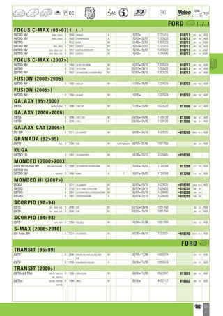 Valeo Engine Cooling 2012 2013 catalogue 955486
