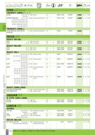 Valeo Engine Cooling 2012 2013 catalogue 955486