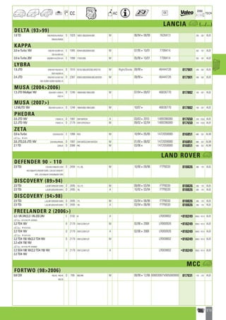 Valeo Engine Cooling 2012 2013 catalogue 955486