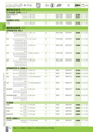 Valeo Engine Cooling 2012 2013 catalogue 955486
