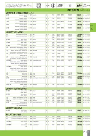 55
a
a
CC AC
DIM.
OE TECH
CITROEN h (.../...)
JUMPER (20022006) (.../...)
2.0 HDi ZAA/MF/MP ; ZBA/MD D 1997 DW10UTD M - TSW 01/02406/06 133097 731611 790 414,5 ALM
MFA/MP
2.2 HDi ZAR/MF/MP ; ZBR/MD D 2179 DW12TED M + TSW 01/024 133098 731611] 790 414,5 ALM
MF/MH/MP ; ZCR/MD/MF/MH/MM
2.2 HDi ZAR/MF/MP ; ZBR/MD D 2179 DW12TED M - TSW 01/02406/06 133097 731611 790 414,5 ALM
MF/MH/MP ; ZCR/MD/MF/MH/MM
2.8 HDi ZAP/MF/MP ; ZBP/MD D 2798 F28TDCR M + TSW 01/024 133098 731611] 790 414,5 ALM
MF/MH/MP ; ZCP/MD/MF/MH/MM
2.8 HDi ZAP/MF/MP ; ZBP/MD D 2798 F28TDCR M - TSW 01/02406/06 133097 731611 790 414,5 ALM
MF/MH/MP ; ZCP/MD/MF/MH/MM
JUMPY (952003)
1.6 i U6U/G/N/N/R/T/T/5/T/6/T/8/T/9 E 1581 160A M + TSW 09/95412/03 1301P2 731166] 670 470 ALM
1.6 i U6U/G/N/N/R/T/T/5/T/6/T/8/T/9 E 1581 160A M - VCAP 09/95412/03 133073 731165 600 470 ALM
TSW
2.0 i 16V BBRFNC ; BDRFNC E 1997 EW10J4 M + TSW 09/00412/03 1301P3 731166] 670 470 ALM
BERFNC ; BZRFNC ; BAR/FNC
2.0 i 16V BBRFNC ; BDRFNC E 1997 EW10J4 M - VCAP 09/00412/03 133073 731165 600 470 ALM
BERFNC ; BZRFNC ; BAR/FNC TSW
2.0 i 16V BARFNF ; BDRFNF E 1997 EW10J4 A + TSW 01/01412/03 1301P3 731166] 670 470 ALM
1.9 D BBWJZA ; BDWJZA ; BEWJZA ; BVWJZA ; BXWJZA D 1868 DW8 M + TSW 05/98412/99 1301Y7 731168] 670 470 ALM
BZWJZA ; BAW/JZA
1.9 D BBWJZA ; BAW/JZA ; BEWJZA ; BDW/JYB/JZA D 1868 DW8,DW8B M + TSW 12/99412/03 1330E3 732692] 669 470 ALB
BVWJZA ; BXWJZA ; BTW/JYB/JZA ; BZW/JYB/JZA
1.9 D BBWJZA ; BDWJZA ; BEWJZA ; BVWJZA ; BXWJZA D 1868 DW8 M + TSW 12/994 133072 732692] 669 470 ALB
BZWJZA ; BAW/JZA
1.9 D BBWJZA ; BAW/JZA ; BEWJZA ; BDW/JYB/JZA D 1868 DW8,DW8B M - TSW 05/98412/03 1301P3 731166] 670 470 ALM
BVWJZA ; BXWJZA ; BTW/JYB/JZA ; BZW/JYB/JZA
1.9 D,1.9 TD BBDHXA ; BEDHXA D 1905 XUD9A,XUD9BTF,XUD9TF M + TSW 09/95412/03 1301Y7 731168] 670 470 ALM
BSDHXA ; BUDHXA ; BWDHXA ; BYDHXA ; BZDHXA
BAD/HXA ; U6K/S/U/U/R ; U6U/F/H/K/L/P/R/R/8
R/9/S/5/S/6/S/8/S/9/U/U/9
1.9 D,1.9 TD BBDHXA ; BEDHXA D 1905 XUD9A,XUD9BTF,XUD9TF M - TSW 09/95412/03 1301Y4 731168] 670 470 ALM
BSDHXA ; BUDHXA ; BWDHXA ; BYDHXA ; BZDHXA
BAD/HXA ; U6K/S/U/U/R ; U6U/F/H/K/L/P/R/R/8
R/9/S/5/S/6/S/8/S/9/U/U/9
1.9 D U6U/F/P/U/U/9 D 1905 XUD9A M - TSW 09/95409/97 1301Z2 731166] 670 470 ALM
1.9 D U6U/F/P/U/U/9 D 1905 XUD9A M - 09/95409/97 1301Z2 670 470 ALM
1.9 D U6U/F/P/U/U/9 D 1905 XUD9A M - TSW 09/95407/01 1301P3 731166] 670 470 ALM
2.0 HDi BBRHZA ; BCRHZB D 1997 DW10ATED,DW10BTED,DW10CTED M +/- TSW 09/00412/03 1330E3 732692] 669 470 ALB
BAR/HXA/HZA/HZB ; BDR/HXB/HZA/HZB ; BER/HXA
HZA/HZB ; BURHZB ; BWRHZB ; BSR/HXA/HXB/HZB
BYR/HXA/HXB/HZB ; BZR/HXA/HXB
2.0 HDi 16V BTRHWB ; BZRHWB D 1997 DW10ATED4 M + TSW 01/01412/03 1301Y7 731168] 670 470 ALM
BAR/HWB
JUMPY (20042006)
2.0 i 16V BERFNC ; BXRFNC E 1997 EW10J4 M + TSW 01/04412/06 1301P3 731166 670 470 ALM
BZRFNC ; BBR/FNC
2.0 i 16V BERFNC ; BXRFNC E 1997 EW10J4 M - VCAP 01/04412/06 133073 731165 600 470 ALM
BZRFNC ; BBR/FNC TSW
1.9 D BVWJYB ; BXWJYB ; BZWJYB ; BTW/JYB D 1868 DW8B M + TSW 01/04412/06 1330E3 732692 669 470 ALB
1.9 D BVWJYB ; BXWJYB ; BZWJYB ; BTW/JYB D 1868 DW8B M - TSW 01/04412/06 1301P3 731166 670 470 ALM
2.0 HDi 16V BYRHWB D 1997 DW10ATED4 M +/- TSW 01/04412/06 1301Y7 731168 670 470 ALM
2.0 HDi BBR/HXB/HZB ; BER D 1997 DW10BTED,DW10BTED+L4 M +/- TSW 01/04412/06 1330E3 732692 669 470 ALB
HXB/HZB ; BURHZB ; BSR/HXB/HZB ; BWR/HXB
HZB ; BZRHWB ; BYR/HXB/HZB
JUMPY (2007)
2.0 i 16V XSRFHC ; XTRFHC E 1997 EW10A M 03/074 1331ZZ 732881 464 562,8 ALB
XURFHC ; XER/FJC
RELAY (942001)
2.0 i 231/A22/G22 ; 232/A22/B22/G22 ; 233/G22/L22 E 1998 XU10J2U M + TSW 02/944 1301P6 731611] 790 414,5 ALM
2.0 i 231/A22/G22 ; 232/A22/B22/E22/G22 ; 233/G22 E 1998 XU10J2U M - TSW 02/944 1301N3 730997 790 414,5 ALM
L22
1.9 D,1.9 TD 231/A72 ; 232/A62 D 1905 XUD9A,XUD9UTF M + TSW 02/94408/98 1301N0 731611] 790 414,5 ALM
A72
1.9 D,1.9 TD 231/A62 ; 232/E62 D 1905 XUD9A,XUD9UTF M + TSW 02/94412/01 133017 731611] 790 414,5 ALM
E82
ahi =m ci
 