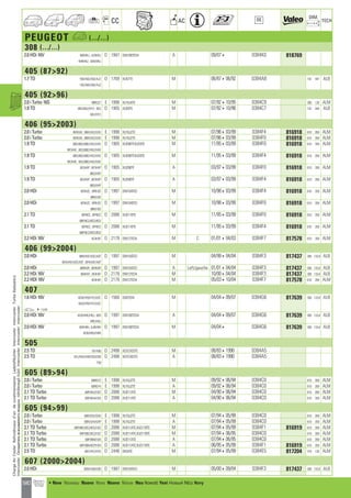 Valeo Engine Cooling 2012 2013 catalogue 955486
