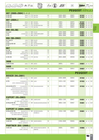 Valeo Engine Cooling 2012 2013 catalogue 955486