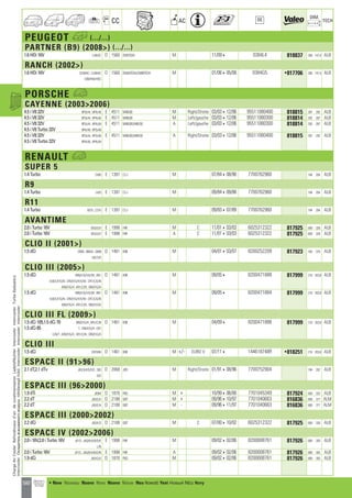 Valeo Engine Cooling 2012 2013 catalogue 955486