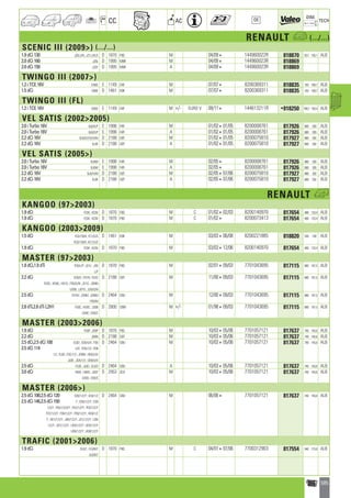 Valeo Engine Cooling 2012 2013 catalogue 955486