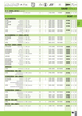 Valeo Engine Cooling 2012 2013 catalogue 955486