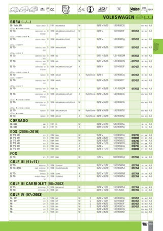 Valeo Engine Cooling 2012 2013 catalogue 955486