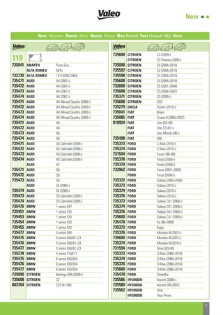New Nouveau Nuevo Novo Nuovo Nieuw Neu Nowość Yeni Новый ¡¤Ô Novy
119 a
735041 ABARTH Punto Evo
ALFA ROMEO MiTo
732730 ALFA ROMEO 147 (20002004)
735471 AUDI A4 (2007)
735472 AUDI A4 (2007)
735473 AUDI A4 (2007)
735474 AUDI A4 (2007)
735471 AUDI A4 Allroad Quattro (2009)
735472 AUDI A4 Allroad Quattro (2009)
735473 AUDI A4 Allroad Quattro (2009)
735474 AUDI A4 Allroad Quattro (2009)
735471 AUDI A5
735472 AUDI A5
735473 AUDI A5
735474 AUDI A5
735471 AUDI A5 Cabriolet (2009)
735472 AUDI A5 Cabriolet (2009)
735473 AUDI A5 Cabriolet (2009)
735474 AUDI A5 Cabriolet (2009)
AUDI A7
735471 AUDI Q5
735472 AUDI Q5
735473 AUDI Q5
AUDI S4 (2008)
735474 AUDI S4 (2008)
735473 AUDI S5 Cabriolet (2009)
735474 AUDI S5 Cabriolet (2009)
735476 BMW 1 series E87
735451 BMW 1 series F20
735453 BMW 1 series F20
735454 BMW 1 series F20
735455 BMW 1 series F20
735477 BMW 5 series E60
735475 BMW 5 series E60/61 LCI
735476 BMW 5 series E60/61 LCI
735477 BMW 5 series E60/61 LCI
735278 BMW 5 series F10/F11
735475 BMW 6 series E63/E64
735476 BMW 6 series E63/E64
735477 BMW 6 series E63/E64
735090 CITROEN Berlingo (B9) (2008)
735608 CITROEN C2
883764 CITROEN C25 (8190)
735608 CITROEN C3 (2009)
CITROEN C3 Picasso (2009)
735090 CITROEN C4 (20042010)
735597 CITROEN C4 (20042010)
735598 CITROEN C4 (20042010)
735608 CITROEN C4 (20042010)
732600 CITROEN C5 (20012004)
735608 CITROEN C5 (20042007)
735371 CITROEN C5 (2008)
735608 CITROEN DS3
735279 DACIA Duster (2010)
735041 FIAT Bravo
735085 FIAT Croma II (20052007)
810924 FIAT Uno (8395)
FIAT Uno CS (87)
FIAT Uno Mondo (98)
735498 FIAT 500
735373 FORD C-Max (2010)
735374 FORD C-Max (2010)
731594 FORD Escort (8690)
735378 FORD Fiesta (2008)
735379 FORD Fiesta (2008)
732962 FORD Focus (20012003)
FORD Focus (2004)
735372 FORD Galaxy (20002006)
735373 FORD Galaxy (2010)
735374 FORD Galaxy (2010)
735376 FORD Galaxy (2010)
735373 FORD Galaxy CA1 (2006)
735374 FORD Galaxy CA1 (2006)
735376 FORD Galaxy CA1 (2006)
735600 FORD Galaxy CA1 (2006)
735478 FORD Ka (962008)
735373 FORD Kuga
735376 FORD Mondeo III (2007)
735600 FORD Mondeo III (2007)
735374 FORD Mondeo III (2010)
731594 FORD Orion (8390)
735373 FORD S-Max (20062010)
735374 FORD S-Max (20062010)
735376 FORD S-Max (20062010)
735600 FORD S-Max (20062010)
735478 FORD StreetKa
735586 HYUNDAI Accent (2006)
735589 HYUNDAI Accent (992003)
735562 HYUNDAI Atos
HYUNDAI Atos Prime
New = •
9 9
9
3
ahi ahi
 