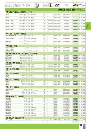 Valeo Engine Cooling 2012 2013 catalogue 955486