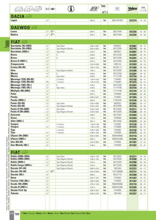 Valeo Engine Cooling 2012 2013 catalogue 955486