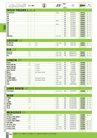 Valeo Engine Cooling 2012 2013 catalogue 955486