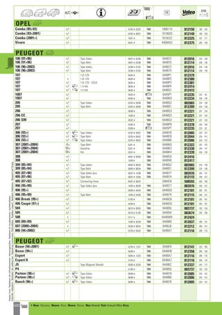 Valeo Engine Cooling 2012 2013 catalogue 955486