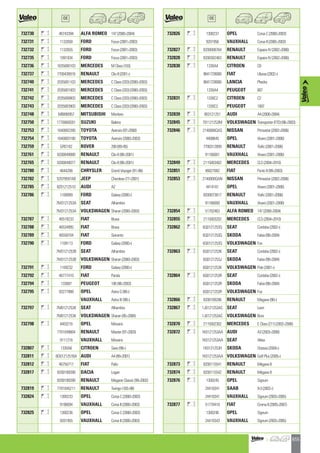 Valeo Engine Cooling 2012 2013 catalogue 955486