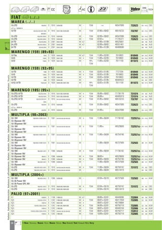 66
CC AC
DIM.
OE TECH
FIAT a (.../...)
MAREA (.../...)
1.9 JTD 185AXN1 D 1910 182B4.000 M - TSW 4 46547089 732623 554 414,5 CBS
a 03094504
1.9 TD 185/AXE/AXF/AXF1/BXE D 1910 182A7.000,182A8.000 M - TSW 07/96409/02 46518233 732787 554 414,5 CBS
BXF/BXF1
1.9 JTD 185/AXN1/BXN1 D 1910 182B4.000 M - TSW 02/99409/02 46547898 732623 554 414,5 CBS
1.9 JTD 185/AXN1/BXN1 D 1910 182B4.000 M - TSW 07/034 71735371 732623 554 414,5 CBS
2.4 TD 185/AXG/BXG D 2387 185A2.000 M +/- 07/96401/99 46525661 560 440 ALB
2.4 JTD 185/AXQ1/BXQ1 D 2387 185A6.000 M +/- 02/99409/02 46551461 558 438 ALB
2.4 TD 185/AXG/BXG D 2387 185A2.000 M - 07/96401/99 46480690 560 440 ALB
MARENGO (159) (8993)
1.9 Tds 159AI D 1929 160A6.000 M +/- TSW 11/89402/93 7610803 810949 554 374,2 ALM
1.9 D 159AG D 1929 160A7.000 M + TSW 11/89402/93 7610803 810949 554 374,2 ALM
1.9 D 159AG D 1929 160A7.000 M - PIP+ 11/89402/93 7611159 811073 558 377,5 ALM
TSW
MARENGO (159) (9395)
1.9 TD 159BI D 1929 160A6.000 M + TSW 03/93401/95 7727204 810949 554 374,2 ALM
1.9 D 159AG D 1929 160A7.000 M + TSW 03/93401/95 7610803 810949 554 374,2 ALM
1.9 TD 159BI D 1929 160A6.000 M - TSW 03/93403/94 7610803 810949 554 374,2 ALM
1.9 TD 159BI D 1929 160A6.000 M - 03/93401/95 46404422 554 367 CBS
1.9 D,1.9 TD 159/AG/BI D 1929 160A6.000,160A7.000 M - PIP+ 03/93401/95 7611159 811073 558 377,5 ALM
TSW
MARENGO (185) (95)
1.9 JTD,1.9 TD 185/CXE/CXN1 D 1910 182A7.000,182B4.000 M + TSW 05/98409/02 71736178 731974 375 563 ALB
1.9 JTD,1.9 TD 185/CXE/CXN1 D 1910 182A7.000,182B4.000 M + TSW 05/984 46405919 731974 375 563 ALB
1.9 JTD,1.9 TD 185/CXE/CXF/CXF1 D 1910 182A7.000,182A8.000,182B4.000 M - TSW 01/95409/02 46518233 732787 554 414,5 CBS
CXN1
1.9 JTD 185CXN1 D 1910 182B4.000 M TSW 01/99409/02 46547089 732623 554 414,5 CBS
a 3094504
1.9 JTD 185CXN1 D 1910 182B4.000 M TSW 01/994 46547898 732623 554 414,5 CBS
MULTIPLA (982003)
1.6 i 16V 186/AMA1/AMB1/AXA1 E 1581 182A4.000,186A3.000,186A4.000 M + TSW 11/98406/04 71736182 732557] 475 414,5 ALM
1.6 i Bipower 16V
1.6 i Blupower 16V
1.6 i 16V 186/AMA1/AMB1/AXA1 E 1581 182A4.000,186A3.000,186A4.000 M + TSW 11/984 46529669 732557] 475 414,5 ALM
1.6 i Bipower 16V
1.6 i Blupower 16V
1.6 i 16V 186/AMA1/AMB1/AXA1 E 1581 182A4.000,186A3.000,186A4.000 M + TSW 11/98404/04 46754746 732557] 475 414,5 ALM
1.6 i Bipower 16V
1.6 i Blupower 16V
1.6 i 16V 186/AMA1/AMB1/AXA1 E 1581 182A4.000,186A3.000,186A4.000 M - 11/98406/04 46737569 732503 480 414 ALM
1.6 i Bipower 16V
1.6 i Blupower 16V
1.6 i 16V 186/AGB1/AXC1 E 1596 182B6.000 M + TSW 11/98406/04 71736182 732557] 475 414,5 ALM
1.6 i Bipower 16V
1.6 i Bipower 16V 186AXC1 E 1596 182B6.000 M + TSW 08/004 46529669 732557] 475 414,5 ALM
1.6 i Bipower 16V 186AXC1 E 1596 182B6.000 M + TSW 08/00406/03 46754746 732557] 475 414,5 ALM
1.6 i 16V 186/AGB1/AXC1 E 1596 182B6.000 M - 11/98406/04 46737569 732503 480 414 ALM
1.6 i Bipower 16V
1.9 JTD 186/AXB1/AXD1/AXE1 D 1910 182B4.000,186A6.000,186A8.000 M + TSW 11/98406/04 46759742 731972 375 563 CBS
1.9 JTD 186/AXB1/AXD1/AXE1 D 1910 182B4.000,186A6.000,186A8.000 M - 11/98406/04 46514419 555 394 CBS
MULTIPLA (2004)
1.6 i 16V 186/AGB1/AXC1 E 1596 182B6.000 M - 07/04405/10 46737569 732503 480 414 ALM
1.6 i Bi Power 16V
1.6 i Bi Power GPL 16V
1.9 JTD 186/AXE1/AXG1 D 1910 186A8.000,186A9.000 M + TSW 07/04405/10 46759742 731972 375 563 CBS
1.9 JTD 186/AXE1/AXG1 D 1910 186A8.000,186A9.000 M - 07/04405/10 46514419 555 394 CBS
PALIO (972001)
1.1 178BXM1 E 1108 178B9.033 M +/- 09/98402/01 46449096 732004 430 359 ALM
1.2 i 178/DXG1/DYA1 E 1242 178B5.000,188A4.000 M + TSW 09/97402/01 46417059 732005 522 359 ALM
1.2 i 178DYA1 E 1242 188A4.000 M + 09/97402/01 46778884
1.2 i 178/AXU1/BXU1/DYA1 E 1242 178B7.045,188A4.000 M + TSW 04/99402/01 46750718 732005 522 359 ALM
1.2 i 178DXG1 E 1242 178B5.000 M - TSW 09/97402/01 46449104 732006 522 359 ALM
1.2 i 178/AXU1/BXU1/DXG1/DYA1 E 1242 178B5.000,178B7.045,188A4.000 M - TSW 09/97402/01 46750717 732812 520 359 ALM
1.2 i 178DXG1 E 1242 178B5.000 M - TSW 10/99402/01 46750718 732005 522 359 ALM
RadiatorRadiateurMotorkühlerRadiatorediraffreddamentoRadiatorRadyatörRadiatorRadiadorРадиаторvízhűtőVodníchladičRadiatorΨυγείοa
a • New Nouveau Nuevo Novo Nuovo Nieuw Neu Nowość Yeni Новый ¡¤Ô Novy
ahi =m ci
 