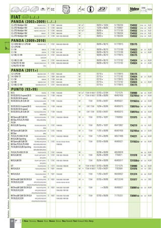 68
CC AC
DIM.
OE TECH
FIAT a (.../...)
PANDA (20032009) (.../...)
1.3 JTD Multijet 16V 169/AXC1/CXC1 D 1248 188A9.000 M +/- 09/03410/04 51706204 734932 579,6 331 ALB
1.3 JTD Multijet 16V 169/AXC1/AXC2/CXC1 D 1248 188A9.000 M +/- 10/04406/05 51759807 734932 579,6 331 ALB
1.3 JTD Multijet 16V 169/AXC1/AXC2/CXC1 D 1248 188A9.000 M +/- 06/054 51773195 734932 579,6 331 ALB
1.3 JTD Multijet 16V 169AXC1 D 1248 188A9.000 M - 09/034 51706204 734932 579,6 331 ALB
1.3 JTD Multijet 16V 169/AXC2/AXD1/CXC1 D 1248 169A1.000,188A9.000 M 09/034 51706204 734932 579,6 331 ALB
PANDA (20092010)
1.2 i GNV 60,1.2 i LPG 60 169/AXB1/CXB1 F 1242 169A4.000,188A4.000 M 08/09406/10 51779915 735175
1.2 i LPG 69
1.1 i 54 169AXAI E 1108 187A1.000 M + 08/09406/10 51773189 734923 501 317 ALM
1.1 i 54 169CXAI E 1108 187A1.000 M 08/09406/10 51773189 734923 501 317 ALM
1.2 i 60,1.2 i 69 169/AXBI/AXFI/CXBI E 1242 169A4.000,188A4.000 M 08/09406/10 51779915 735175
CXF2/CXFI
1.2 i 60,1.2 i 69 169AXF2 E 1242 169A4.000,188A4.000 M 08/09406/10 51773192 734924 581 317 ALM
1.3 MJTD 70 16V 169/AXC2/AXG2/CXCI D 1248 169A5.000,188A8.000 M 08/09406/10 51773192 734924 581 317 ALM
1.3 MJTD 75 16V CXG2
PANDA (2011)
1.2 i LPG 69 169/AXB1/CXB1 F 1242 169A4.000 M 07/104 51779915 735175
1.4 i GNV 77 169/AXH1/CXH1 F 1368 350A1.000GNV M 07/104 51773192 734924 581 317 ALM
1.1 i 54 169AXAI E 1108 187A1.000 M 07/104 51779915 735175
1.2 i 69 169/AXF2/CXF2 E 1242 169A4.000 M 07/104 51773192 734924 581 317 ALM
1.2 i 60,1.2 i 69 169/AXBI/AXFI/CXFI E 1242 169A4.000,188A4.000 M 07/104 51779915 735175
PUNTO (9399)
55 S 176AH53 E 1108 176A6.000 M +/- TSW 819827 07/93407/94 7721579 730980 580 322 ALM
55 ED,55 EL 6 speed,55 S 176/AQ/AQ53/AQ55 E 1108 176B2.000 M + TSW 819827 07/96409/99 46407450 732705] 580 317 ALM
55 SX,55 SX 6 speed AQ63
55 ED,55 EL,55 S,55 SX 176/AA53/AA55/AA5C E 1108 176A6.000 M - TSW 07/93404/97 46465021 731562] 567 322 ALM
AA63
55 ED,55 EL 6 speed,55 S 176/AQ/AQ53/AQ55 E 1108 176B2.000 M - EXP, TSW 10/94409/99 46465015 730976] 435 322 ALM
55 SX,55 SX 6 speed AQ63
55 ED,55 EL,55 S,55 SX 176/AA53/AA55/AA5C E 1108 176A6.000 M EXP, TSW 07/93404/97 46465015 730976] 435 322 ALM
AA63/AH53
60 Opera,60 S,60 SX 176/AC53/AC55/AR53 E 1242 176A8.000,176B4.000 M + TSW 07/93410/97 7760959 731975 270 757 CBS
60 Star,75 ELX,75 HSD AR55/AR5F/BR52
75 SX
85 ELX,85 Sporting 176/AV52/AV53/AV55 E 1242 176B9.000 M + TSW 05/97410/97 46473867 734219 270 757 ALB
BV53
60 Opera,60 S,60 SX 176/AR53/AR55/AR5F E 1242 176B4.000 M + TSW 11/97409/99 46407450 732705] 580 317 ALM
60 Star BR52
75 ELX,75 HSD,75 SX 176/AC53/AC55/AV52 E 1242 176A8.000,176B9.000 M + TSW 11/97409/99 46527489 734221 630 322 ALM
85 ELX,85 Sporting AV53/AV55/BV53
60 Opera,60 S,60 SX 176/AB52/AC53/AC55 E 1242 176A7.000,176A8.000,176B4.000 M - TSW 07/93409/99 46465021 731562] 567 322 ALM
60 Star,75 ELX,75 HSD AR53/AR55/AR5F/AV52 176B9.000
75 SX,85 ELX,85 Sporting AV53/AV55/BB52/BB53
BB55/BB5F/BR52/BV53
75 ELX,75 HSD,75 SX 176/AC53/AC55 E 1242 176A8.000 M - 02/98409/99 46539978 568 322 ALM
60 ELX,60 SX 176/AP13/AP15/AR12 E 1242 176B1.000,176B4.000 A + TSW 05/94409/99 7794871 731978 270 661 CBS
AR13/AR15
60 ELX,60 SX 176/AP13/AP15/AR12 E 1242 176B1.000,176B4.000 A - TSW 05/94409/99 46465017 731558] 567 322 ALM
AR13/AR15
GT 176/AD53/AS53 E 1372 176A4.000,176B6.000 M - TSW 819827 07/93409/99 7721579 730980 580 322 ALM
90 ELX,ELX 176/AL52/BL52/BL53 E 1581 176A9.000 M + TSW 819827 11/93404/97 7783504 731976 270 757 CBS
BL55
90 ELX,ELX 176/AL52/BL52/BL53 E 1581 176A9.000 M - TSW 11/93404/97 46430837 731374 322 567 ALM
BL55
60 Diva,60 S,60 SX,70 ELX 176/AF/AF53/AF55 D 1697 176A3.000,176A3.000F M + TSW 07/93409/99 46723249 731977 270 757 CBS
70 SX,ELX,S,SX AF5C/AF5F/AG53/AI53 176A5.000,176B3.000,176B7.000
AI55/AT/AT53/AT55/CG/CG53/CG55
60 Diva,60 S,60 SX,70 ELX 176/AF/AF53/AF55 D 1697 176A3.000,176A3.000F M - TSW 409/99 46466627 730981] 632 322 ALM
70 SX,ELX,S,SX AF5C/AF5F/AG53/AT 176A5.000,176B7.000
AT53/AT55/CG/CG53/CG55
60 Diva,60 S,60 SX,70 ELX 176/AF/AF53/AF55 D 1697 176A3.000,176A3.000F M - TSW 07/93409/99 71735351 730981] 632 322 ALM
70 SX,ELX,S,SX AF5C/AF5F/AG53/AT 176A5.000,176B7.000
AT53/AT55/CG/CG53/CG55
RadiatorRadiateurMotorkühlerRadiatorediraffreddamentoRadiatorRadyatörRadiatorRadiadorРадиаторvízhűtőVodníchladičRadiatorΨυγείοa
a • New Nouveau Nuevo Novo Nuovo Nieuw Neu Nowość Yeni Новый ¡¤Ô Novy
ahi =m ci
 