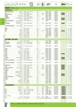 70
CC AC
DIM.
OE TECH
FIAT a (.../...)
REGATA (.../...)
75,75S,75Sie,75ie,85S 138/A/AC54 E 1498 138B3.000,138C2.048,138C3.048 M + 09/8341990 7566878 630 359 ALM
85S 138AC54 E 1498 138B3.000 M - TSW 09/83406/86 7566877 883806 417 359 ALM
75,75S,75Sie,75ie 138A E 1498 138C2.048,138C3.048 M - TSW 09/8341990 7566876 883806 417 359 ALM
85,85S 138/AC34/AC64 E 1498 138B3.000 A + 09/83406/86 7566879 560 359 ALM
75S,85S 138/A/AU34 E 1498 138C3.048,149A5.000 A + 07/8641990 7566878 630 359 ALM
75S,85,85S 138/A/AC34/AC64/AU34 E 1498 138B3.000,138C3.048,149A5.000 A - TSW 09/8341990 7566876 883806 417 359 ALM
85S 138AC64 E 1498 138B3.000 A - TSW 1986406/86 7566877 883806 417 359 ALM
100 Sie,100S,100Sie,85 138/A754/A755/AD54 E 1585 149A.000,149A4.000,149C3.000 M + 09/834 7566878 630 359 ALM
85S AD55/AE54/AR54/AR55
100S,85,85S 138/AD54/AD55/AE54 E 1585 149A.000,149A4.000 M - TSW 09/8341990 7566877 883806 417 359 ALM
AR54
100 Sie,100S,100Sie,85S 138/A754/A755/AE54 E 1585 149A.000,149A4.000,149C3.000 M - 09/8441990 7572592 417 359 ALM
AR55
90Sie E 1585 149C2.000 M 01/87407/89 7572592 417 359 ALM
85S 138AU54 E 1585 149A.000 M + 07/8641990 7566878 630 359 ALM
85S 138AU54 E 1585 149A.000 M - TSW 07/8641990 7566876 883806 417 359 ALM
- 138AJ54 D 1697 149B3.000 M - 1985406/86 7572602 601 347 ALB
- 138AF54 D 1714 136B6.000 M - 1985406/86 7572602 601 347 ALB
- 138AG54/55 D 1929 149A1.000 M - 09/83406/86 7572602 601 347 ALB
- 138AZ54 D 1929 831D1.000 M - 09/8641990 7551788 601 368 ALB
- 138AZ55 D 1929 831D1.000 M 09/874 7551788 601 368 ALB
RITMO (8388)
60 138A434 E 1049 127A6.000 M - 11/82403/85 7566875 362 359 ALM
60 CL,60 ES 138/A4F3/A4IE/A4II E 1116 138C1.000,146A4.000 M + 04/8541988 7566879 560 359 ALM
60 CL,60 ES 138/A4F3/A4F4/A4IE E 1116 138C1.000,146A4.000 M + 04/8541988 7566878 630 359 ALM
A4II
60 CL,60 ES,60 L 138/A434/A44/A4E E 1116 138B.000,138B1.000,146A4.000 M - 11/8241988 7566875 362 359 ALM
A4F3/A4F4/A4II
60 ES 138A4IE E 1116 138C1.000 M - 04/8541988 7566880 362 359 ALM
50 CL 138A E 1116 146A M 04/8541988 7572592 417 359 ALM
70 CL 138/A52/A532 E 1299 138B3.028 A + 04/8541988 7566878 630 359 ALM
70 CL 138/A52/A532 E 1299 138B3.028 A + 04/8541988 7566879 560 359 ALM
70 CL 138/A52/A532 E 1299 138B3.028 A - TSW 04/8541988 7566876 883806 417 359 ALM
70 CL 138A5II E 1301 149A7.003 M + 04/8541988 7566879 560 359 ALM
70 CL 138A5II E 1301 149A7.003 M + 04/8541988 7566878 630 359 ALM
70,70 CL 138/A5/A53/A56C/A5II E 1301 138B2.000,149A7.003 M - TSW 11/8241988 7566876 883806 417 359 ALM
70 CL 138A56 E 1301 138B2.000 A - TSW 11/82403/85 7566876 883806 417 359 ALM
75,75 CLie,75 Sie,85,85 S 138/A/A6I/A6I3/A7I E 1498 138C2.048,149A5.000 M + 04/8541988 7566879 560 359 ALM
A7I3
75,75 CLie,75 Sie,85,85 S 138/A/A6I/A6I3/A7I E 1498 138C2.048,149A5.000 M + 04/8541988 7566878 630 359 ALM
A7I3
85 S,Bertone 138/A7/A73/AS E 1498 138A2.000,138B3.000 M - TSW 11/82403/85 5974838 883806 417 359 ALM
85 S 138A7I E 1498 149A5.000 M - TSW 04/8541988 7566877 883806 417 359 ALM
75,75 CLie,75 Sie,85 138/A/A6I/A6I3/A7I3 E 1498 138C2.048,149A5.000 M - TSW 04/8541988 7566876 883806 417 359 ALM
Palinuro 138AS1 E 1498 138A4.000 M TSW 04/8541988 7566876 883806 417 359 ALM
Palinuro 138AS1 E 1498 138A4.000 M 04/8541988 7572592 417 359 ALM
75,85 138/A62/A632/A72/A732 E 1498 138B3.000 A + 04/8541988 7566879 560 359 ALM
75,85 138/A62/A632/A72/A732 E 1498 138B3.000 A + 04/8541988 7566878 630 359 ALM
85 S 138/A72/A76 E 1498 138B3.000 A - TSW 11/82403/85 5974838 883806 417 359 ALM
75,85 138/A62/A632/A72/A732 E 1498 138B3.000 A - TSW 04/8541988 7566876 883806 417 359 ALM
100 S,105 TC,Palinuro 138/A8/A8II/AS5 E 1585 138AR.000,149A4.048 M - 11/8241988 7572592 417 359 ALM
90 Sie 138A E 1585 149C2.000 M 04/8541988 7572592 417 359 ALM
130 TC 138A9A E 1995 FIAT04 M - 11/82403/85 7572592 417 359 ALM
CL 138/A5D/A5D3 D 1697 149B3.000 M - 11/8241988 7572602 601 347 ALB
- 138/A4D/A4D3 D 1714 138B6.000 M - 02/83403/85 7572602 601 347 ALB
DS 138A6DT D 1929 831D1.000 M - 02/8641988 5965907 601 347 ALB
SEICENTO
- 187/AEA1/AXA L - ELETTRA A - TSW 09/984 46475456 730309] 450 248 ALM
- 187/AEA1/AXA L - ELETTRA A - TSW 09/98408/05 46783702 730520] 467 248 ALM
0.9 i 187/AXA/AXA1 E 899 1170A1.046,1170A1.046F M - TSW 03/984 46475456 730309] 450 248 ALM
0.9 i 187/AXA/AXA1 E 899 1170A1.046,1170A1.046F M - TSW 03/98408/05 46783702 730520] 467 248 ALM
0.9 i 187AXA1 E 899 1170A1.046F A - TSW 03/98408/00 46783702 730520] 467 248 ALM
0.9 i 187AXA1 E 899 1170A1.046F A - TSW 03/98409/00 46475456 730309] 450 248 ALM
1.1 i 187AXB1 E 1108 176B2.000 M +/- TSW 03/98408/00 46783702 730520] 467 248 ALM
a 04665424
1.1 i 187AXB1 E 1108 176B2.000 M +/- TSW 03/984 46475456 730309] 450 248 ALM
1.1 i 187/AXC1/CXC1 E 1108 187A1.000 M +/- TSW 819774 09/00408/05 46558704 732789] 450 285 ALM
RadiatorRadiateurMotorkühlerRadiatorediraffreddamentoRadiatorRadyatörRadiatorRadiadorРадиаторvízhűtőVodníchladičRadiatorΨυγείοa
a • New Nouveau Nuevo Novo Nuovo Nieuw Neu Nowość Yeni Новый ¡¤Ô Novy
ahi =m ci
 