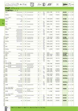 72
CC AC
DIM.
OE TECH
FIAT a (.../...)
TEMPRA (.../...)
1.4 ie 159/AC54/AC55/AX54 E 1372 160A1.046,836A4.000 M + PIP+ 03/9341996 7611159 811073 558 377,5 ALM
TSW
1.4,1.4 ie 159/AA54/AA55/AC54 E 1372 159A2.000,160A1.046 M - TSW 402/93 7732873 811070] 496 322 ALM
AC55
a 71938224
1.4,1.4 ie 159/AA54/AA55/AC54 E 1372 159A2.000,160A1.046 M - TSW 11/89402/93 7739073 811069 378 322 ALM
AC55
1.4 ie 159AC55 E 1372 160A1.046 M - PIP+ 04/90402/93 7641779 811071] 502 377,5 ALM
TSW
1.4 ie 159/AC54/AC55/AX54 E 1372 160A1.046,836A4.000 M - PIP+ 03/9341996 7775153 811071] 502 377,5 ALM
TSW
1.4 159/AA54/AA55 E 1372 159A2.000 M - TSW 11/894 7666079 811070] 496 322 ALM
a 47193821
1.6,1.6 ie 159/AD54/AD55/AE54 E 1581 159A3.000,159A3.046,159A3.048 M + PIP+ 11/8941996 7641779 811071] 502 377,5 ALM
AE55/AS54/AS55/BD54 TSW
1.6 ie 159/AE54/AE55/AJ54 E 1581 159B9.000,835C1.000 M + PIP+ 03/9341996 7611159 811073 558 377,5 ALM
AJ55/AT54/AT55/AT5C TSW
1.6,1.6 ie 159/AD54/AD55/AE54 E 1581 159A3.000,159A3.046,159A3.048 M - TSW 402/93 7732873 811070] 496 322 ALM
AE55/AS54/AS55/BD54
1.6,1.6 ie 159/AD54/AS54/AS55 E 1581 159A3.000,159A3.048 M - TSW 11/89402/93 7739073 811069 378 322 ALM
1.6 ie 159/AE54/AE55/AJ54 E 1581 159B9.000,835C1.000 M - PIP+ 03/9341996 7775153 811071] 502 377,5 ALM
AJ55/AT54/AT55/AT5C TSW
1.6,1.6 ie 159/AD14/AE14/AE15 E 1581 159A3.000,159A3.046 A + PIP+ 11/89402/93 7641779 811071] 502 377,5 ALM
TSW
1.6 159AD14 E 1581 159A3.000 A + PIP+ 04/90402/93 7612178 811071] 502 377,5 ALM
TSW
1.6 ie 159/AE14/AE15/AS14 E 1581 159A3.048 A + PIP+ 04/9041996 7611159 811073 558 377,5 ALM
TSW
1.6,1.6 ie 159/AD14/AE14/AE15 E 1581 159A3.000,159A3.046,159A3.048 A - TSW 402/93 7732873 811070] 496 322 ALM
AS15
a 71938224
1.6,1.6 ie 159/AD14/AS14 E 1581 159A3.000,159A3.048 A - TSW 04/904 7666079 811070] 496 322 ALM
1.6 ie 159AS15 E 1581 159A3.048 A - TSW 04/90402/93 7739073 811069 378 322 ALM
1.6 ie 159/AE14/AE15 E 1581 159A3.048 A - PIP+ 03/9341996 7775153 811071] 502 377,5 ALM
TSW
1.6 ie 159/AS14/AS15 E 1581 159A3.048 A PIP+ 04/90402/93 7641779 811071] 502 377,5 ALM
TSW
1.6 159AD54 E 1581 159A3.000 M - TSW 11/894 7666079 811070] 496 322 ALM
a 47193821
1.8 ie,1.8 ie 16V 159/AM54/AM55/AM5C E 1756 159A4.000,159A4.046,835C2.000 M + 11/8941996 82440263 554 374 CBS
AN54/AN55/AV54/AV55/AZ54/BV54/BV55/BY54/BY55 835C4.000,836A5.000
1.8 ie,1.8 ie 16V 159/AM54/AM55/AM5C E 1756 159A4.000,159A4.046,835C2.000 M - PIP+ 11/8941996 7612178 811071] 502 377,5 ALM
AN54/AN55/AV54/AV55/AZ54/BV54/BV55/BY54/BY55 835C4.000,836A5.000 TSW
1.8 ie 159AZ54 E 1756 835C4.000 M TSW 03/9341996 7732873 811070] 496 322 ALM
2.0 ie 159/AP54/AP55 E 1995 159A6.046 M + 11/8941996 82440263 554 374 CBS
2.0 ie 159AP55 E 1995 159A6.046 M + PIP+ 02/90402/93 7641779 811071] 502 377,5 ALM
TSW
2.0 ie 159AP55 E 1995 159A6.046 M + 03/92402/93 7699793 554 374 CBS
2.0 ie 159/AP54/AP55 E 1995 159A6.046 M - PIP+ 11/8941996 7612178 811071] 502 377,5 ALM
TSW
2.0 ie 159AP55 E 1995 159A6.046 M - TSW 02/90402/93 7732873 811070] 496 322 ALM
2.0 ie 159AP55 E 1995 159A6.046 M - 03/9241996 82440263 554 374 CBS
2.0 ie 159/AP14/AP44 E 1995 159A6.046 A + 02/9041996 82440263 554 374 CBS
2.0 ie 159/AP14/AP44 E 1995 159A6.046 A - PIP+ 02/9041996 7612178 811071] 502 377,5 ALM
TSW
1.9 TD 159/AI54/AI55/AQ54 D 1929 160A6.000,160D1.000 M + TSW 41996 7727204 810949 554 374,2 ALM
AQ55/BI54/BI55
a 6073159, 74958704
1.9 D,1.9 TD,1.9 TDs 159/AG54/AG55/AG5C D 1929 160A6.000,160A7.000,160B6.046 M + TSW 11/8941996 7610803 810949 554 374,2 ALM
AI54/AI55/AI5C/AQ54/AQ55 160D1.000
1.9 TD 159/AI54/AI55/AQ54 D 1929 160A6.000,160D1.000 M - 41996 46404422 554 367 CBS
AQ55/BI54/BI55
a 6073159, 74958704
1.9 D,1.9 TDs 159/AG54/AG55/AG5C D 1929 160A6.000,160A7.000,160B6.046 M - PIP+ 11/8941996 7611159 811073 558 377,5 ALM
AI54/AI55/AI5C/AQ54/AQ55 TSW
1.9 TD 159/AQ54/AQ55 D 1929 160D1.000 M - PIP+ 03/9341996 46435656 811073 558 377,5 ALM
TSW
1.9 TDs 159AL D 1929 160A6.046 M TSW 11/89402/93 7610803 810949 554 374,2 ALM
RadiatorRadiateurMotorkühlerRadiatorediraffreddamentoRadiatorRadyatörRadiatorRadiadorРадиаторvízhűtőVodníchladičRadiatorΨυγείοa
a • New Nouveau Nuevo Novo Nuovo Nieuw Neu Nowość Yeni Новый ¡¤Ô Novy
ahi =m ci
 
