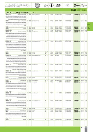 77
a
a
CC AC
DIM.
OE TECH
FIAT h (.../...)
DUCATO (230) (942001) (.../...)
1.9 D,1.9 TD 230/AAMA/AAMB/AAMD D 1929 230A2.000,230A3.000,230A4.000 M + TSW 02/94412/01 1307391080 731611] 790 414,5 ALM
AAMF/AAMQ/AAMR/ABMA/ABMB/ABMD/ABMF/ABMP/ABMQ
ABMR/ACMA/ACMD/ACMF/BBMA/BBMD/BBMF/BBMN/BBMP
BBMQ/BBMR/BCMA/BCMD/BCMF/BCMQ/EAMF/EBMF
1.9 TD 230/ABMA/ABMB/ABMD D 1929 230A3.000,230A4.000 M - TSW 02/94412/01 1307393080 730995 700 414,5 CBS
ABMF/ABMP/ABMQ/ABMR/ACMA/ACMD/ACMF/BBMA/BBMD
BBMF/BBMN/BBMP/BBMQ/BBMR/BCMA/BCMD/BCMF/BCMQ
EBMF
1.9 D 230/AAMA/AAMB/AAMD/AAMF/AAMQ/AAMR/EAMF D 1929 230A2.000 M - TSW 02/94412/01 1324816080 730997 790 414,5 ALM
1.9 TD 230BBMR D 1929 230A3.000 M TSW 02/94412/01 1307393080 730995 700 414,5 CBS
2.0 JTD-EGR D 1997 RHV M + TSW 02/94412/01 1341513080 731611] 790 414,5 ALM
2.5 D,2.5 TD 230/ADMF/ADMT/AFMP D 2499 8140-47R,8140-67 M +/- TSW 02/94412/01 71735350 731611] 790 414,5 ALM
BDMA/BDMB/BDMD/BDMF/BDMG/BDMH/BDMN/BDMQ/BDMR
BDMS/BEMF/BEMS/BFMA/BFMB/BFMD/BFMF/BFMG/BFMH
BFMN/BFMQ/BFMR/BFMS/BLWF/CDMA/CDMB/CDMF/CDML
CDMN/CEMA/CEMB/CEMG/CEMN/CFMA/CFMB/CFMD/CFMF
CFMG/CFMH/CFMN
2.5 D,2.5 TD 230/ADMF/ADMT/ADMU D 2499 8140-47,8140-47R,8140-67 M +/- TSW 02/94412/01 1327478080 731611] 790 414,5 ALM
AEMP/AEMT/AEMU/AFMP/BAMF/BDMA/BDMB/BDMD/BDMF
BDMG/BDMH/BDMN/BDMQ/BDMR/BDMS/BDMT/BEMA/BEMB
BEMD/BEMF/BEMG/BEMH/BEMN/BEMQ/BEMR/BEMS/BEMT
BFMA/BFMB/BFMD/BFMF/BFMG/BFMH/BFMN/BFMQ/BFMR
BFMS/BLWF/CDMA/CDMB/CDMD/CDME/CDMF/CDMG/CDMH
CDML/CDMM/C
2.5 TD 230BFMA D 2499 8140-47R M +/- TSW 11/00412/01 1341515080 731611] 790 414,5 ALM
2.5 TD 230CEMF D 2499 8140-47R M + TSW 02/94412/01 71735350 731611] 790 414,5 ALM
2.5 D,2.5 TD 230/AEMP/AEMT/AEMU D 2499 8140-47,8140-47R,8140-67 M + TSW 02/944 1311003080 731611] 790 414,5 ALM
AFMP/BEMA/BEMB/BEMD/BEMF/BEMG/BEMH/BEMN/BEMQ
BEMR/BEMS/BEMT/BFMA/BFMB/BFMD/BFMF/BFMG/BFMH
BFMN/BFMQ/BFMR/BFMS/BLWF/CDMA/CDMF/CEMA/CEMB
CEMD/CEME/CEMF/CEMG/CEMH/CEML/CEMM/CEMN/CFMA
CFMB/CFMD/CFMF/CFMG/CFMH/CFMN
2.5 D,2.5 TD 230/ADMF/ADMT/ADMU D 2499 8140-47R,8140-67 M + TSW 02/94412/01 1311521080 730999 1000 414 CBS
BAMF/BDMA/BDMB/BDMD/BDMF/BDMG/BDMH/BDMN/BDMQ
BDMR/BDMS/BEMS/CDMA/CDMB/CDMD/CDME/CDMF/CDMG
CDMH/CDML/CDMM/CDMN/CEMG/CEMN
2.5 D,2.5 TD 230/ADMF/ADMT/ADMU D 2499 8140-47R,8140-67 M +/- TSW 02/94412/01 71735360 730999 1000 414 CBS
BAMF/BDMA/BDMB/BDMD/BDMF/BDMG/BDMH/BDMN/BDMQ
BDMR/BDMS/CDMA/CDMB/CDMD/CDME/CDMF/CDMG/CDMH
CDML/CDMM/CDMN
2.5 TD 230/BFMB/BFMD/BFMF D 2499 8140-47R M + TSW 02/94412/01 1324816080 730997 790 414,5 ALM
BFMG/BFMH/BFMN/BFMQ/BFMR/BFMS/BLWF/CDMA
2.5 TD 230/BEMN/CEMF D 2499 8140-47,8140-47R M + TSW 02/94412/01 1317828080 731611] 790 414,5 ALM
2.5 D,2.5 TD 230/ADMU/AEMP/AEMT D 2499 8140-47,8140-67 M - TSW 412/01 71735350 731611] 790 414,5 ALM
AEMU/BAMF/BDMA/BDMB/BDMD/BDMF/BDMG/BDMH/BDMR
BDMT/BEMA/BEMB/BEMD/BEMF/BEMG/BEMH/BEMN/BEMQ
BEMR/BEMT/CDMB/CDMD/CDME/CDMF/CDMG/CDMH/CDMM
CDMN/CEMA/CEMB/CEMD/CEME/CEMF/CEMG/CEMH/CEML
CEMM/CEMN
a 51644894
2.5 D,2.5 TD 230/ADMF/ADMT/ADMU D 2499 8140-47R,8140-67 M - TSW 412/01 1317828080 731611] 790 414,5 ALM
BAMF/BDMA/BDMB/BDMD/BDMF/BDMG/BDMH/BDMN/BDMQ
BDMR/BDMS/BDMT/CDMA/CDMB/CDMD/CDME/CDMF/CDMG
CDMH/CDML/CDMM/CDMN
a 51644894
2.5 D,2.5 TD 230/AEMP/AEMT/AEMU D 2499 8140-47,8140-47R,8140-67 M - TSW 02/94412/01 1324816080 730997 790 414,5 ALM
AFMP/BEMA/BEMB/BEMD/BEMF/BEMG/BEMH/BEMN/BEMQ
BEMR/BEMS/BEMT/BFMA/BFMB/CEMA/CEMB/CEMD/CEME
CEMF/CEMG/CEMH/CEML/CEMM/CEMN/CFMA/CFMB/CFMD
CFMF/CFMG/CFMH/CFMN
2.5 TD 230CEMA D 2499 8140-47R M - TSW 11/00412/01 1327478080 731611] 790 414,5 ALM
2.5 TD 230/CDMA/CDMF D 2499 8140-47R M TSW 02/94412/01 1324816080 730997 790 414,5 ALM
2.5 D 230/ADMF/ADMT/ADMU/BAMF/BDMA/BDMB/BDMD/BDMF D 2499 8140-67 M TSW 02/94412/01 1317828080 731611] 790 414,5 ALM
BDMG/BDMH/BDMN/BDMQ/BDMR/BDMS/BDMT/BEMS/CDMA
CDMB/CDMD/CDME/CDMF/CDMG/CDMH/CDML/CDMM/CDMN
CEMG/CEMN
a 51644904
2.5 TD 230BEMN D 2499 8140-47 M TSW 11/00412/01 1327478080 731611] 790 414,5 ALM
ahi =m ci
 