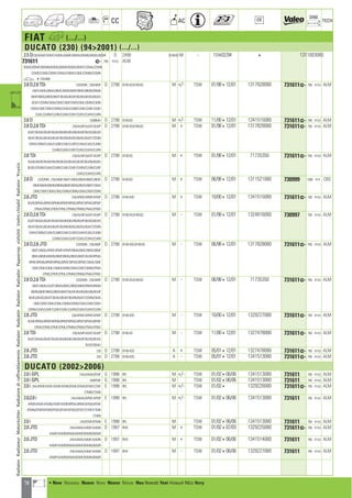 78
CC AC
DIM.
OE TECH
FIAT h (.../...)
DUCATO (230) (942001) (.../...)
2.5 D230/ADMF/ADMT/ADMU/BAMF/BDMA/BDMB/BDMD/BDMF D 2499 8140-67M - TSW02/94 4 1311003080
731611 ] 790 414,5 ALM
BDMG/BDMH/BDMN/BDMQ/BDMR/BDMS/BDMT/CDMA/CDMB
CDMD/CDME/CDMF/CDMG/CDMH/CDML/CDMM/CDMN
a 45164489
2.8 D,2.8 TDi 233CIMN ; 230/AIMF D 2798 8140-43,8140-63 M +/- TSW 01/98412/01 1317828080 731611] 790 414,5 ALM
AIMT/AIMU/BIMA/BIMC/BIMD/BIMF/BIMH/BIMM/BIMN
BIMP/BIMQ/BIMS/BIMT/BLWA/BLWF/BLWN/BLWQ/BLWS
BLWT/CEMN/CIMA/CIME/CIMF/CIMH/CIML/CIMM/CIMN
CIWA/CIWF/CIWH/CIWN/CLMA/CLMB/CLME/CLMF/CLMH
CLML/CLMM/CLMN/CLWA/CLWF/CLWG/CLWH/CLWN
2.8 D 230BIMH D 2798 8140-63 M +/- TSW 11/00412/01 1341515080 731611] 790 414,5 ALM
2.8 D,2.8 TDi 230/ALMP/ALMT/ALWP D 2798 8140-43,8140-63 M + TSW 01/98412/01 1317828080 731611] 790 414,5 ALM
ALWT/BLMA/BLMF/BLMH/BLMM/BLMN/BLMP/BLMQ/BLMS
BLMT/BLMU/BLWA/BLWF/BLWN/BLWQ/BLWS/BLWT/CEMN
CIWH/CIWN/CLMA/CLMB/CLME/CLMF/CLMH/CLML/CLMM
CLMN/CLWA/CLWF/CLWG/CLWH/CLWN
2.8 TDi 230/ALMP/ALMT/ALWP D 2798 8140-43 M + TSW 01/98412/01 71735350 731611] 790 414,5 ALM
BLMA/BLMF/BLMH/BLMN/BLMQ/BLWA/BLWF/BLWN/BLWQ
BLWS/CEMN/CLMA/CLMB/CLME/CLMF/CLMM/CLMN/CLWF
CLWG/CLWH/CLWN
2.8 D 233CIMN ; 230/AIMF/AIMT/AIMU/BIMA/BIMC/BIMD D 2798 8140-63 M + TSW 06/98412/01 1311521080 730999 1000 414 CBS
BIMF/BIMH/BIMM/BIMN/BIMP/BIMQ/BIMS/BIMT/CIMA
CIME/CIMF/CIMH/CIML/CIMM/CIMN/CIWA/CIWF/CIWN
2.8 JTD 230/APMF/APMP/APWP D 2798 8140-43S M + TSW 10/00412/01 1341515080 731611] 790 414,5 ALM
BLMF/BPMA/BPMF/BPMN/BPMP/BPMS/BPMT/BPWD/BPWF
CPMA/CPME/CPMF/CPML/CPMM/CPMN/CPWA/CPWD
2.8 D,2.8 TDi 230/ALMP/ALMT/ALWP D 2798 8140-43,8140-63 M - TSW 01/98412/01 1324816080 730997 790 414,5 ALM
ALWT/BLMA/BLMF/BLMH/BLMM/BLMN/BLMP/BLMQ/BLMS
BLMT/BLMU/BLWA/BLWF/BLWN/BLWQ/BLWS/BLWT/CEMN
CIWH/CIWN/CLMA/CLMB/CLME/CLMF/CLMH/CLML/CLMM
CLMN/CLWA/CLWF/CLWG/CLWH/CLWN
2.8 D,2.8 JTD 233CIMN ; 230/AIMF D 2798 8140-43S,8140-63 M - TSW 06/98412/01 1317828080 731611] 790 414,5 ALM
AIMT/AIMU/APMF/APMP/APWP/BIMA/BIMC/BIMD/BIMF
BIMH/BIMM/BIMN/BIMP/BIMQ/BIMS/BIMT/BLMF/BPMA
BPMF/BPMN/BPMP/BPMS/BPMT/BPWD/BPWF/CIMA/CIME
CIMF/CIMH/CIML/CIMM/CIMN/CIWA/CIWF/CIWN/CPMA
CPME/CPMF/CPML/CPMM/CPMN/CPWA/CPWD
2.8 D,2.8 TDi 233CIMN ; 230/AIMF D 2798 8140-43,8140-63 M - TSW 06/98412/01 71735350 731611] 790 414,5 ALM
AIMT/AIMU/ALWT/BIMA/BIMC/BIMD/BIMF/BIMH/BIMM
BIMN/BIMP/BIMQ/BIMS/BIMT/BLMF/BLMM/BLMN/BLMP
BLMQ/BLMS/BLMT/BLMU/BLWF/BLWN/BLWT/CEMN/CIMA
CIME/CIMF/CIMH/CIML/CIMM/CIMN/CIWA/CIWF/CIWH
CIWN/CLMA/CLMF/CLMH/CLML/CLMN/CLWA/CLWH/CLWN
2.8 JTD 230/APMF/APMP/APWP D 2798 8140-43S M - TSW 10/00412/01 1329227080 731611] 790 414,5 ALM
BLMF/BPMA/BPMF/BPMN/BPMP/BPMS/BPMT/BPWD/BPWF
CPMA/CPME/CPMF/CPML/CPMM/CPMN/CPWA/CPWD
2.8 TDi 230/ALMP/ALMT/ALWP D 2798 8140-43 M - TSW 11/00412/01 1327478080 731611] 790 414,5 ALM
ALWT/BLMA/BLMF/BLMH/BLMM/BLMN/BLMP/BLMQ/BLMS
BLMT/BLMU
2.8 JTD 230 D 2798 8140-43S A + TSW 05/01412/01 1327478080 731611] 790 414,5 ALM
2.8 JTD 230 D 2798 8140-43S A - TSW 05/01412/01 1341513080 731611] 790 414,5 ALM
DUCATO (20022006)
2.0 i GPL 244/AAMA/BTMF G 1998 RFL M +/- TSW 01/02406/06 1341513080 731611 790 414,5 ALM
2.0 i GPL 244BTMF G 1998 RFL M TSW 01/02406/06 1341513080 731611 790 414,5 ALM
2.0 i 244/APMP/ATMF/ATMP/ATMR/BTMF/BTMR/BTWF/CTMF E 1998 RFL M +/- TSW 01/024 1329226080 731611] 790 414,5 ALM
CTMN/CTWN
2.0,2.0 i 244/AAMA/APMF/APMP E 1998 RFL M +/- TSW 01/02406/06 1341513080 731611 790 414,5 ALM
APMR/ATMF/ATMN/ATMP/ATMR/BPMA/BPMF/BTMA/BTMF
BTMN/BTMP/BTMR/BTMS/BTWF/BTWS/BTWT/CTMF/CTMN
CTWN
2.0 i 244/BTMF/BTMN E 1998 RFL M TSW 01/02406/06 1341513080 731611 790 414,5 ALM
2.0 JTD 244/AAMA/AAMF/AAMN D 1997 RHV M + TSW 01/02407/03 1329225080 731611] 790 414,5 ALM
AAMP/AAMR/BAMA/BAMF/BAMN/BAMR
2.0 JTD 244/AAMA/AAMF/AAMN D 1997 RHV M + TSW 01/02406/06 1341514080 731611 790 414,5 ALM
AAMP/AAMR/BAMA/BAMF/BAMN/BAMR
2.0 JTD 244/AAMA/AAMF/AAMN D 1997 RHV M - TSW 01/02406/06 1329227080 731611 790 414,5 ALM
AAMP/AAMR/BAMA/BAMF/BAMN/BAMR
RadiatorRadiateurMotorkühlerRadiatorediraffreddamentoRadiatorRadyatörRadiatorRadiadorРадиаторvízhűtőVodníchladičRadiatorΨυγείοa
a • New Nouveau Nuevo Novo Nuovo Nieuw Neu Nowość Yeni Новый ¡¤Ô Novy
ahi =m ci
 