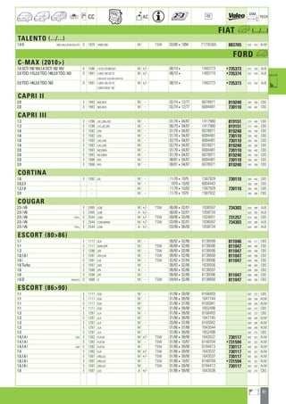 81
a
a
CC AC
DIM.
OE TECH
FIAT h (.../...)
TALENTO (.../...)
1.9 D 290/UAK/UEHK/UK/UTK D 1929 149B1.000 M TSW 03/8841994 71735365 883765 825 414 ALM
FORD a
C-MAX (2010)
1.6 SCTi 150 16V,1.6 SCTi 182 16V E 1596 1.6DCECOBOOST M +/- 08/104 1493773 •735373 672 470 ALB
2.0 TDCi 115,2.0 TDCi 140,2.0 TDCi 163 D 1997 2.0DQ16VCRTC M +/- 08/104 1493774 •735374 672 470 ALB
2.0DQDOHC163,2.0DQDOHCDSL
2.0 TDCi 140,2.0 TDCi 163 D 1997 2.0DQ16VCRTC M +/- 08/104 1493773 •735373 672 470 ALB
2.0DQDOHC163
CAPRI II
2.0 E 1993 NEE,NYK M - 02/74412/77 6078971 819240 345 430 CBS
2.0 E 1993 NEE,NYK M - 02/74412/77 6084481 730110 350 442 CBS
CAPRI III
1.3 E 1296 J3C,J3N,JSD M - 01/78404/87 1417980 819151 273 445 CBS
1.3 E 1298 J1E,J2F,J2N M - 06/79404/87 1417980 819151 273 445 CBS
1.6 E 1592 LEN M - 01/78404/87 6078971 819240 345 430 CBS
1.6 E 1592 LEN M - 01/78404/87 6084481 730110 350 442 CBS
1.6 E 1593 LAC,LAN M - 02/79404/87 6084481 730110 350 442 CBS
1.6 E 1593 LAC,LAN M - 02/79404/87 6078971 819240 345 430 CBS
2.0 E 1993 NE3,NEN M - 01/78404/87 6084481 730110 350 442 CBS
2.0 E 1993 NE3,NEN M - 01/78404/87 6078971 819240 345 430 CBS
2.0 E 1998 NYL M - 08/81404/87 6084481 730110 350 442 CBS
2.0 E 1998 NYL M - 08/81404/87 6078971 819240 345 430 CBS
CORTINA
1.6 E 1592 LEE M - 11/7641979 1587929 730110 350 442 CBS
2.0,2.3 - M - 1979410/82 6004443 350 434 CBS
1.3,1.6 - M - 11/76410/82 1587929 730110 350 442 CBS
2.0 - M - 11/7641979 1587932 346 406 CBS
COUGAR
2.5 i V6 E 2495 LCBE M +/- TSW 06/00402/01 1036597 734303 620 395 ALB
2.5 i V6 E 2495 LCBE A +/- 06/00402/01 1058734 620 397 ALB
2.5 i V6 FT61L E 2544 LCBA M +/- TSW 09/98403/99 1024051 731257 618 382 CBS
2.5 i V6 E 2544 LCBA,MABA M +/- TSW 03/99402/01 1036597 734303 620 395 ALB
2.5 i V6 FT61L E 2544 LCBA A +/- 03/99406/00 1058734 620 397 ALB
ESCORT (8086)
1.1 E 1117 GLA M - 08/82402/86 6138598 811046 493 217 CBS
1.1 E 1117 GMA,GPA M TSW 08/80402/86 6138596 811047 600 290 CBS
1.3 E 1296 JPA M - TSW 08/80402/86 6138596 811047 600 290 CBS
1.6,1.6 i E 1597 LRA,LUA M - TSW 08/80402/86 6138600 811047 600 290 CBS
1.6 i E 1597 LUE M - TSW 02/82407/84 6138596 811047 600 290 CBS
1.6 Turbo E 1597 LNA M - 08/83402/86 1630556 490 305 CBS
1.6 E 1598 LPA A - 08/80402/86 6138597 600 289 CBS
1.6 E 1598 LPA M - 08/80402/86 6138596 811047 600 290 CBS
1.6 D AVA//HJ D 1608 LT M - TSW 04/84402/86 6138600 811047 600 290 CBS
ESCORT (8690)
1.1 E 1117 GSG M - 01/86409/90 6168493 602 272 CBS
1.1 E 1117 GSG M - 01/86409/90 1647744 500 285 ALM
1.1 E 1117 GSG M 01/86407/88 6165941 500 285 ALM
1.1 E 1117 GSG M 01/86409/90 1652498 602 272 CBS
1.3 E 1297 JLA M - 01/86409/90 6168493 602 272 CBS
1.3 E 1297 JLA M - 01/86409/90 1647745 600 285 ALM
1.3 E 1297 JLA M - 03/86407/88 6165942 600 285 ALM
1.3 E 1297 JLA M 01/86407/88 1643544 600 285 ALM
1.3 E 1297 JLA M 01/86409/90 1652498 602 272 CBS
1.4,1.4 i GAF E 1392 FU,FUA M +/- TSW 01/86409/90 1643537 730117 602 322 ALM
1.4,1.4 i E 1392 FU,FUA M - TSW 01/86410/87 6148704 •731594 601 322 ALM
1.4,1.4 i GAF E 1392 FU,FUA M TSW 01/86409/90 6184413 730117 602 322 ALM
1.4 E 1392 FUA M +/- TSW 01/86409/90 1643537 730117 602 322 ALM
1.6,1.6 i E 1597 LRB,LUC M +/- TSW 01/86409/90 1643537 730117 602 322 ALM
1.6,1.6 i E 1597 LRB,LUC M - TSW 01/86410/87 6148704 •731594 601 322 ALM
1.6,1.6 i E 1597 LRB,LUC M TSW 01/86409/90 6184413 730117 602 322 ALM
1.6 E 1597 LUC A +/- 01/86409/90 1643538 602 272 CBS
ahi =m ci
 